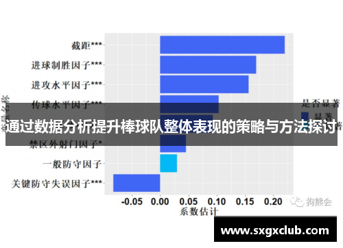 通过数据分析提升棒球队整体表现的策略与方法探讨