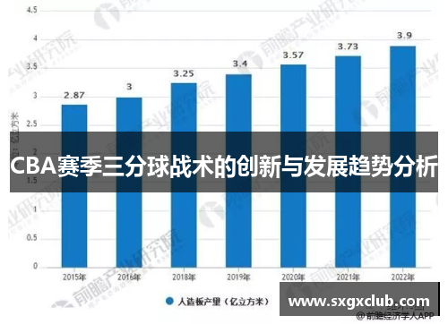 CBA赛季三分球战术的创新与发展趋势分析