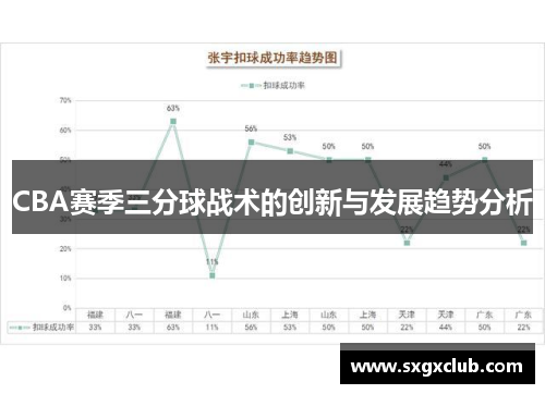 CBA赛季三分球战术的创新与发展趋势分析